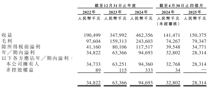 _亚马逊港股_亚马逊股票实时行情分析