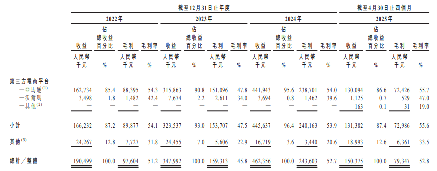 亚马逊股票实时行情分析_亚马逊港股_