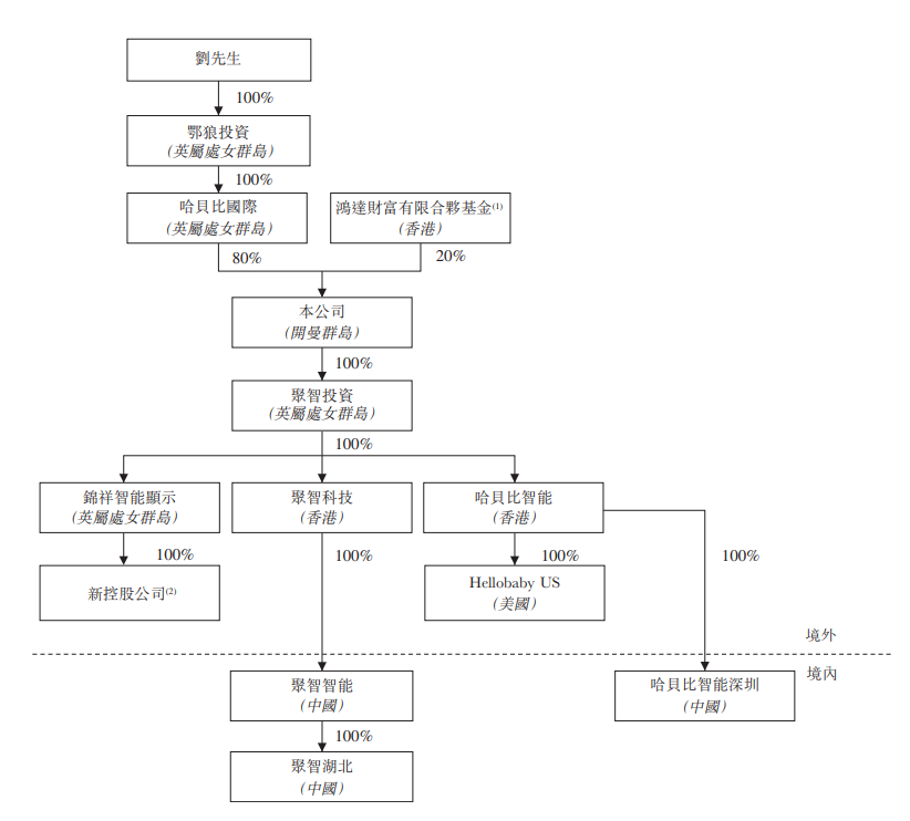 亚马逊股票实时行情分析_亚马逊港股_