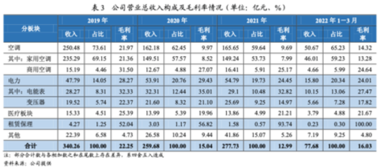 _奥克斯冲击港股 IPO！82.5% 高负债下的豪赌_奥克斯冲击港股 IPO！82.5% 高负债下的豪赌