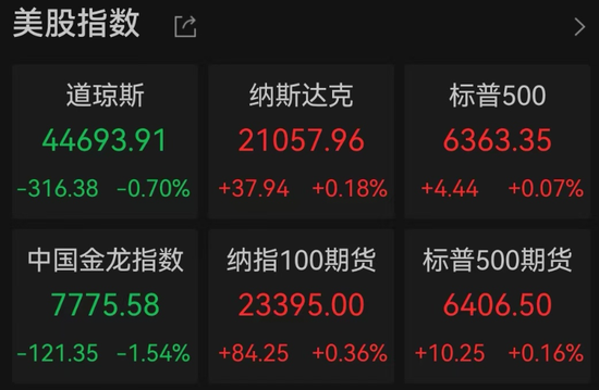 特斯拉股价破亿_特斯拉股价破万亿_