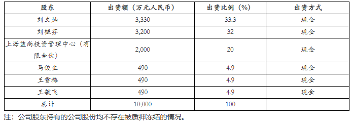 基金中的点__基金点投怎么操作