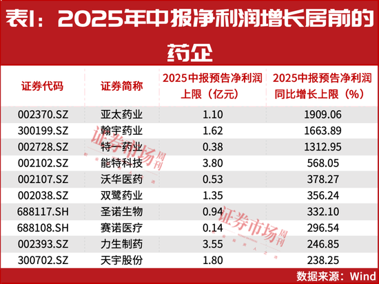 _冯柳最新持股2021_冯柳柳药股份