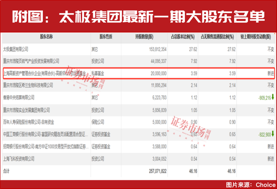 冯柳柳药股份__冯柳最新持股2021