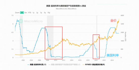 拉升指数是否该买_黄金股拉升_