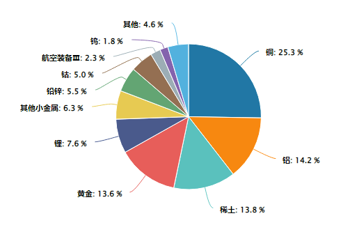 黄金股拉升__拉升指数是否该买