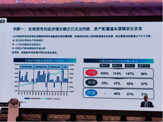 资产配置框架__资产配置的逻辑是什么