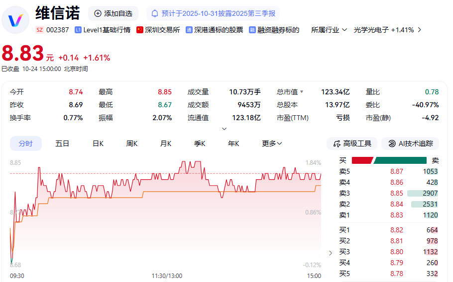 声明:数据宝所有资讯内容不构成投资建议,股市有风险,投资需谨慎。