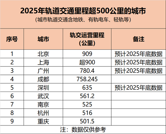 中国地铁第一城，悬念再起