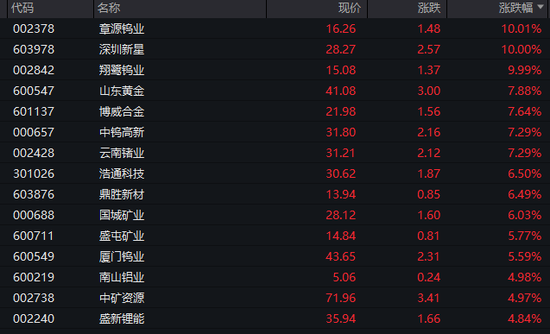 今日股市金属为什么大涨__为什么股票集体大涨