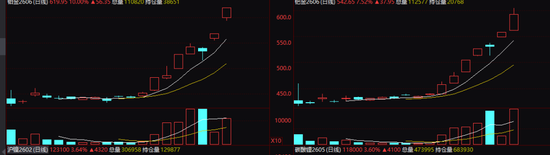 为什么股票集体大涨_今日股市金属为什么大涨_