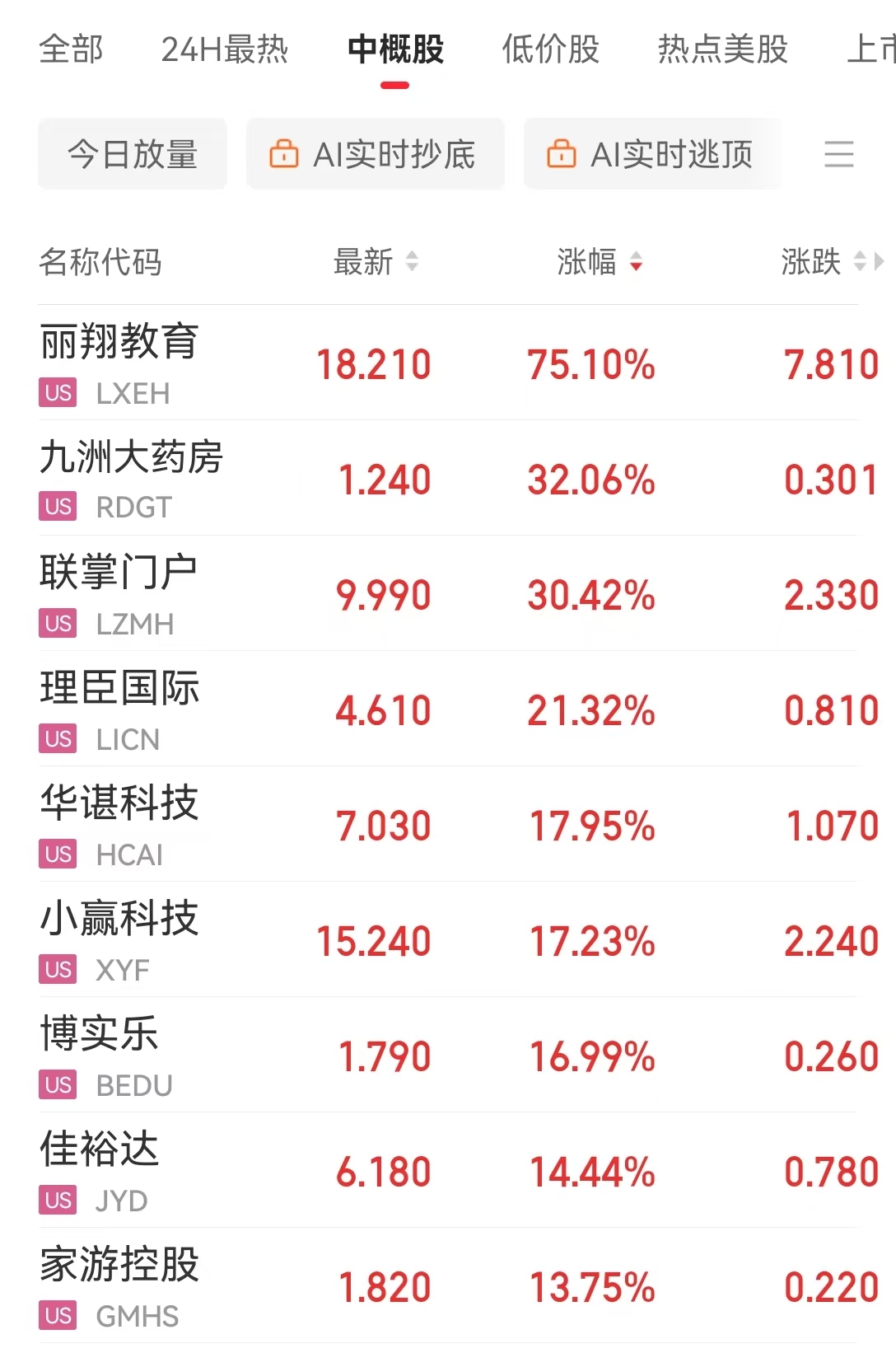 特斯拉储能概念股_特斯拉股价蒸发2400亿_