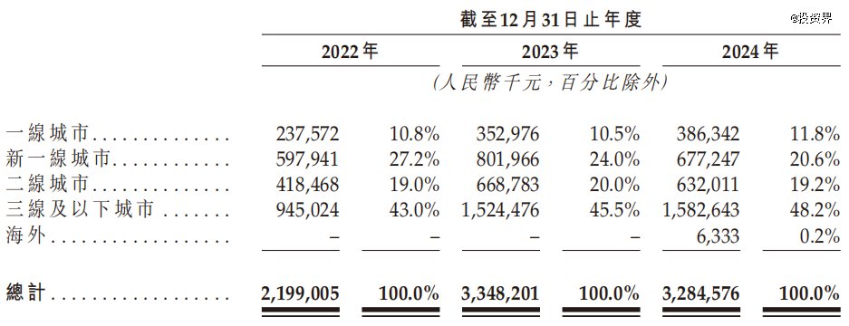 上海阿姨奶茶和沪上阿姨__阿姨奶茶沪上阿姨区别