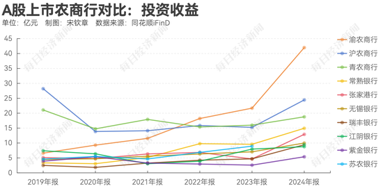 银行息差是什么意思__2021年各银行息差一览表