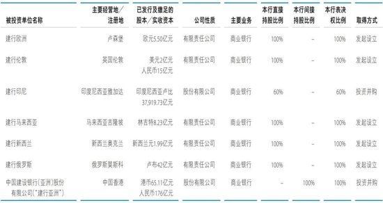 _建行深圳分行行长变更_建行人员调动
