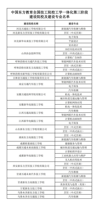 _东方职业技术学院排名_东方技术学校有哪些专业