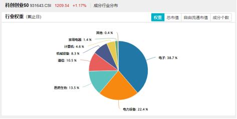 超百亿主力资金狂涌！AI算力大会召开+龙芯中科CPU发布！双创龙头ETF（588330）盘中涨超1.4%站上所有均线_超百亿主力资金狂涌！AI算力大会召开+龙芯中科CPU发布！双创龙头ETF（588330）盘中涨超1.4%站上所有均线_