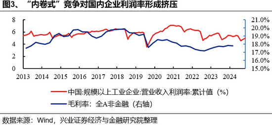 兴证策略：反内卷三个维度行业机会比较_兴证策略：反内卷三个维度行业机会比较_