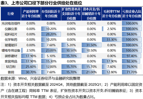 兴证策略：反内卷三个维度行业机会比较_兴证策略：反内卷三个维度行业机会比较_
