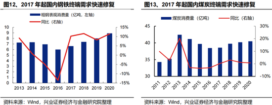 兴证策略：反内卷三个维度行业机会比较_兴证策略：反内卷三个维度行业机会比较_