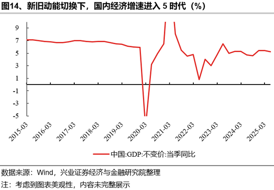 兴证策略：反内卷三个维度行业机会比较__兴证策略：反内卷三个维度行业机会比较