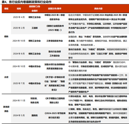 _兴证策略：反内卷三个维度行业机会比较_兴证策略：反内卷三个维度行业机会比较