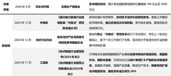 _兴证策略：反内卷三个维度行业机会比较_兴证策略：反内卷三个维度行业机会比较