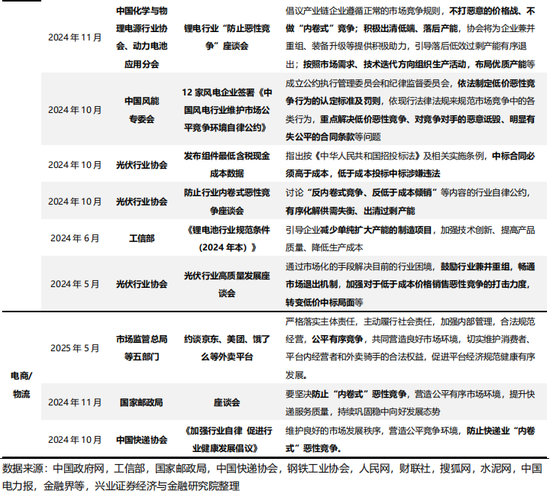 _兴证策略：反内卷三个维度行业机会比较_兴证策略：反内卷三个维度行业机会比较