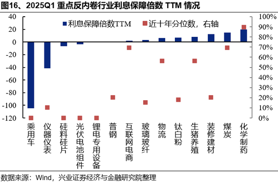 兴证策略：反内卷三个维度行业机会比较__兴证策略：反内卷三个维度行业机会比较