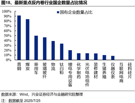 _兴证策略：反内卷三个维度行业机会比较_兴证策略：反内卷三个维度行业机会比较