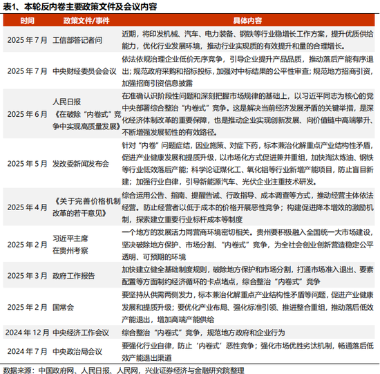 兴证策略：反内卷三个维度行业机会比较_兴证策略：反内卷三个维度行业机会比较_