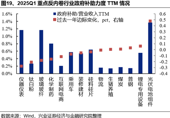 _兴证策略：反内卷三个维度行业机会比较_兴证策略：反内卷三个维度行业机会比较