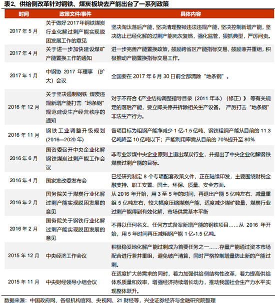 兴证策略：反内卷三个维度行业机会比较__兴证策略：反内卷三个维度行业机会比较