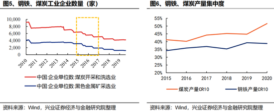 兴证策略：反内卷三个维度行业机会比较_兴证策略：反内卷三个维度行业机会比较_