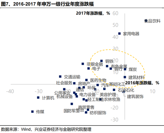 兴证策略：反内卷三个维度行业机会比较_兴证策略：反内卷三个维度行业机会比较_