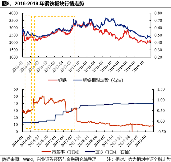 _兴证策略：反内卷三个维度行业机会比较_兴证策略：反内卷三个维度行业机会比较
