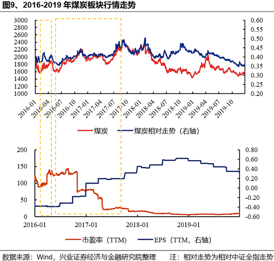 兴证策略：反内卷三个维度行业机会比较__兴证策略：反内卷三个维度行业机会比较