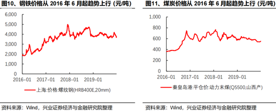 兴证策略：反内卷三个维度行业机会比较_兴证策略：反内卷三个维度行业机会比较_