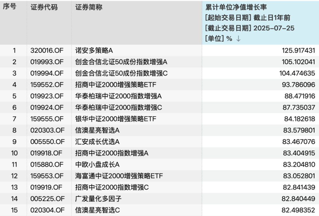 超级量化投资模型__量化基金如何获得超额收益