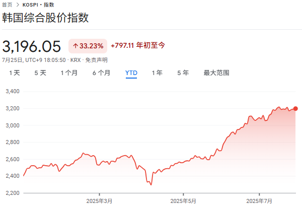 购买韩国股票__韩国股票有涨跌限制吗