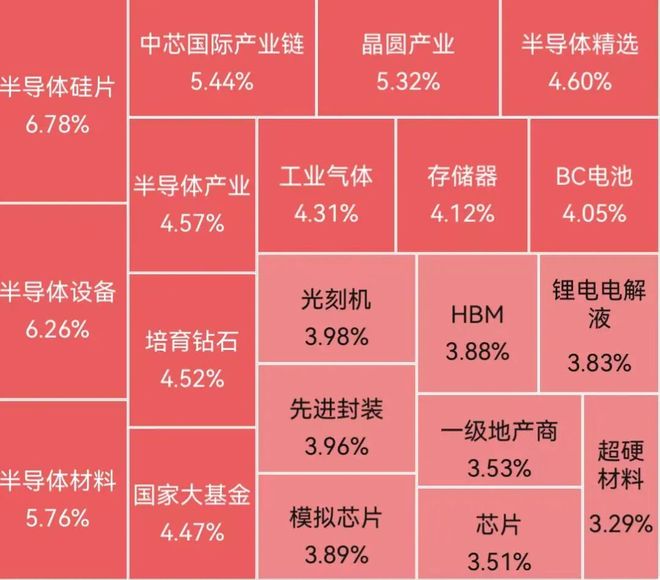 阿里的半导体公司__半导体巨头195人