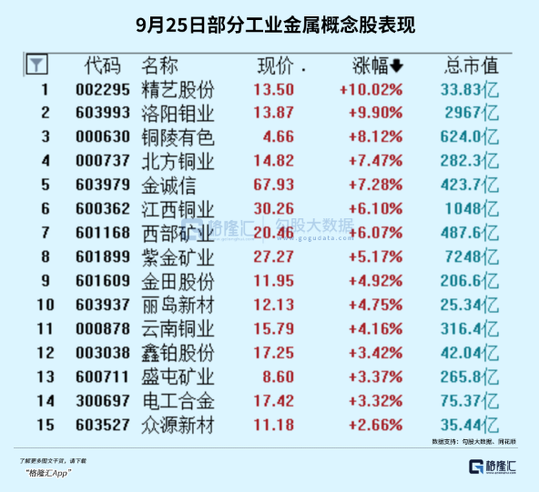 _历史新高！7千亿“铜王”紫金矿业涨疯了_历史新高！7千亿“铜王”紫金矿业涨疯了