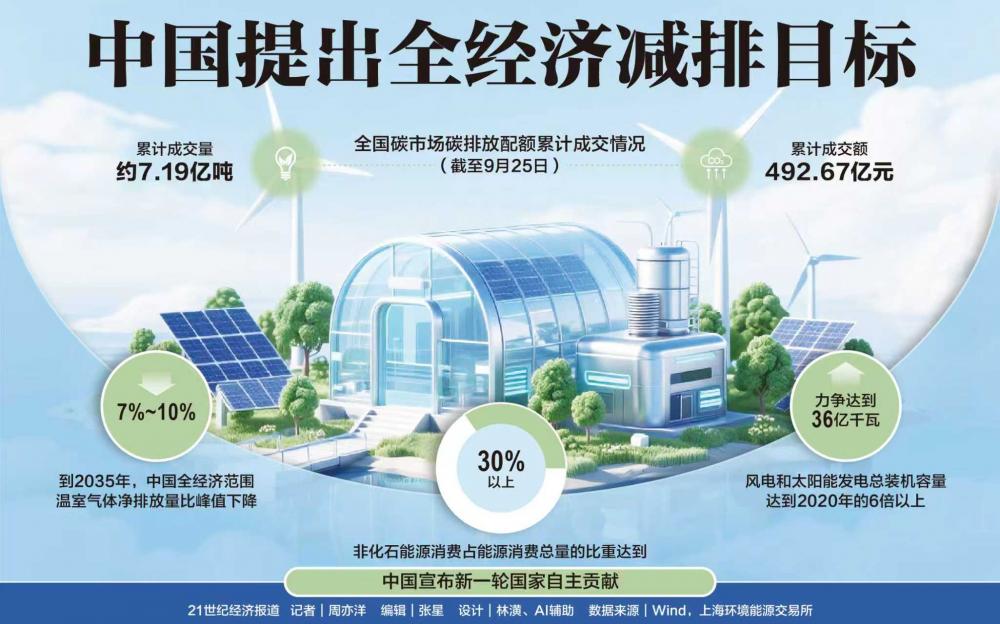 碳减排政策梳理__碳排放减排措施