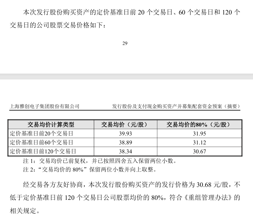 来源：公司公告