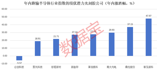 光刻胶，新突破！多家公司透露进展，8只绩优潜力股出炉__光刻胶，新突破！多家公司透露进展，8只绩优潜力股出炉