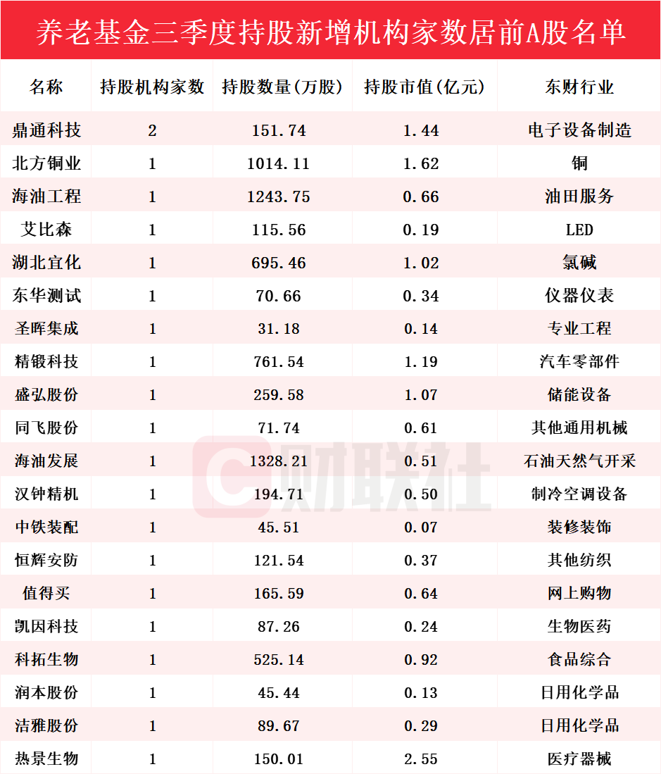 _流通股作用_流通股概念