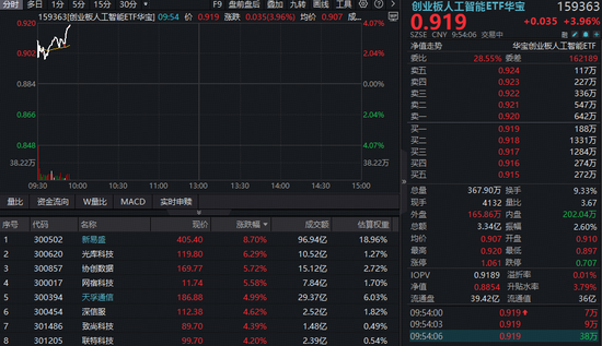 _暴跌洗盘后连板暴涨_人工智能的冲击