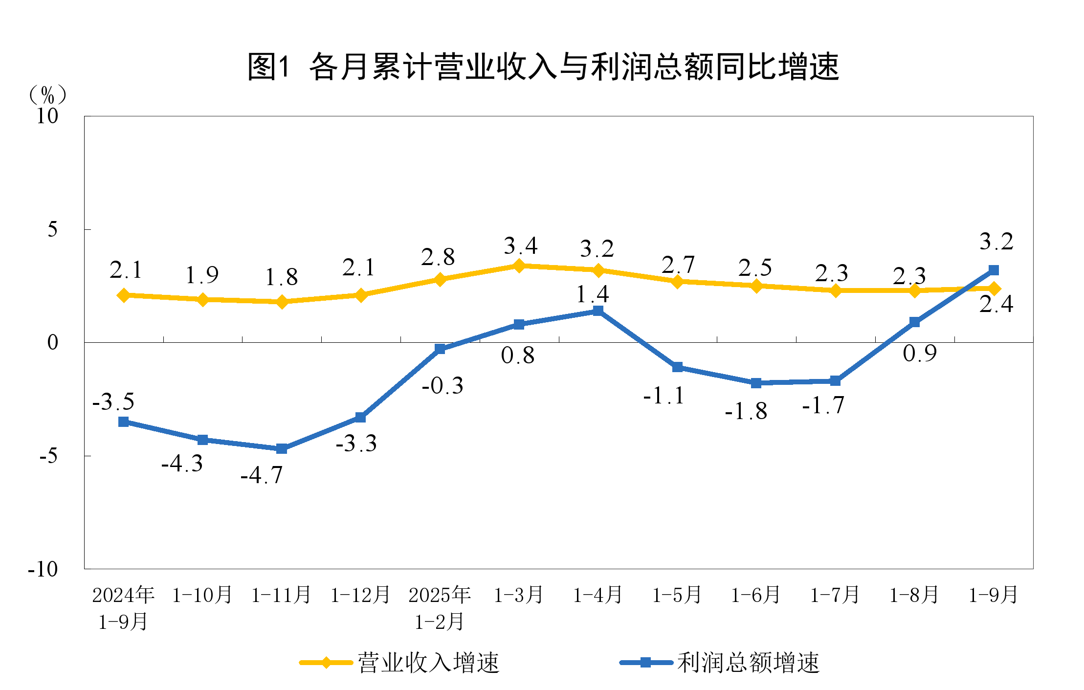 各城市工业利润__2021各省工业利润