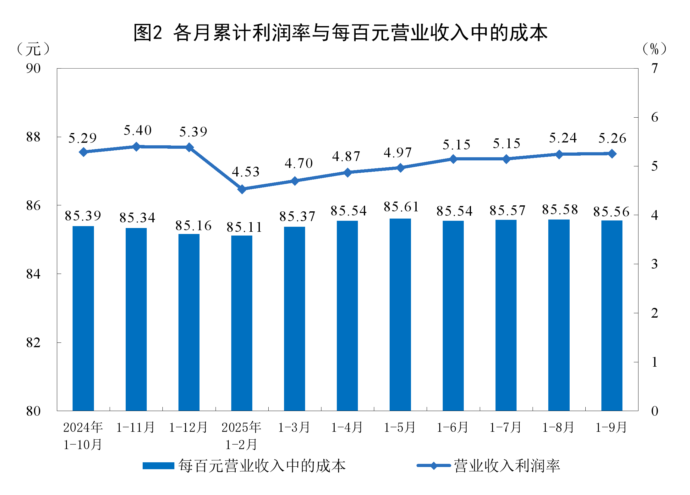 _各城市工业利润_2021各省工业利润