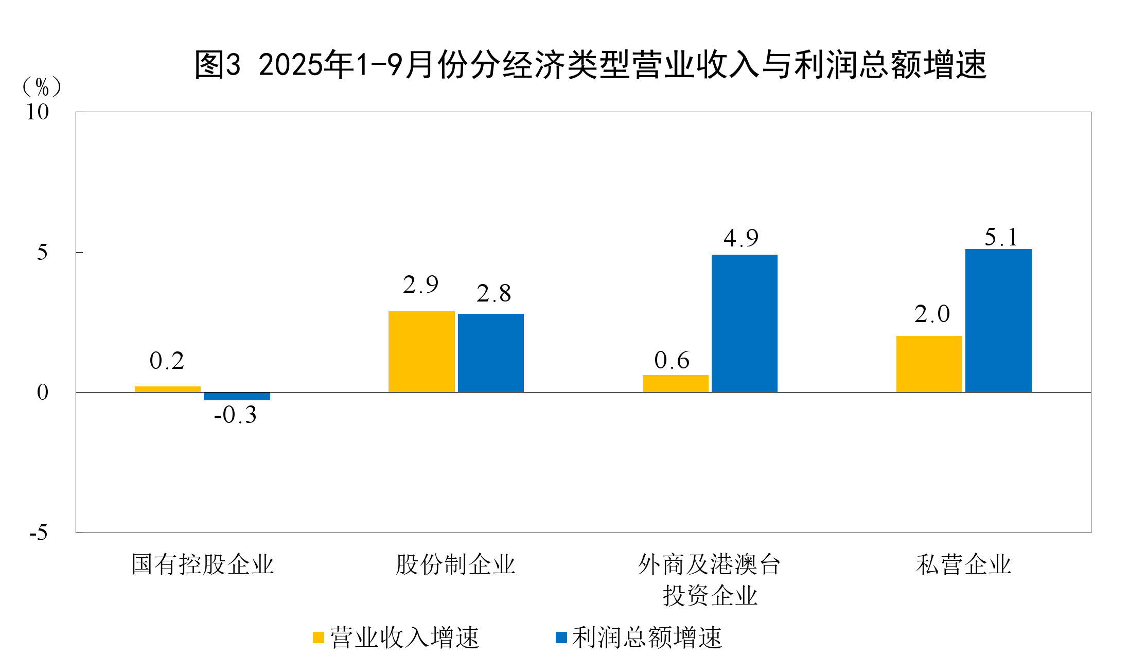 2021各省工业利润_各城市工业利润_